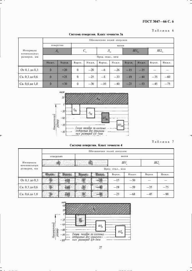 Страница 6 ГОСТ 3047-66