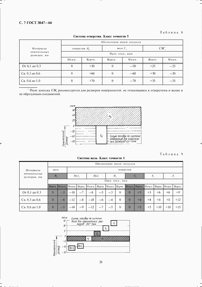 Страница 7 ГОСТ 3047-66