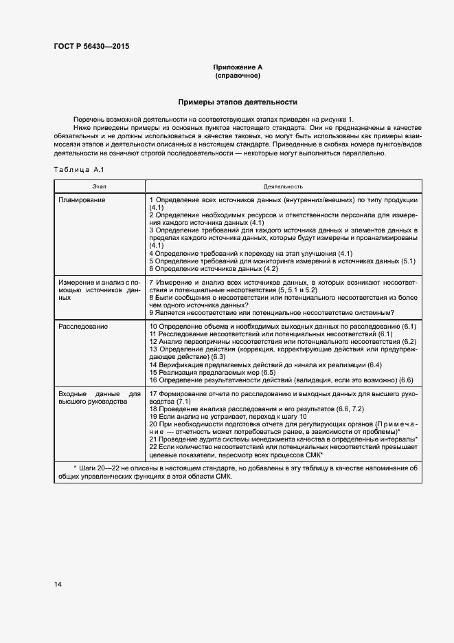 Страница 18 ГОСТ Р 56430-2015