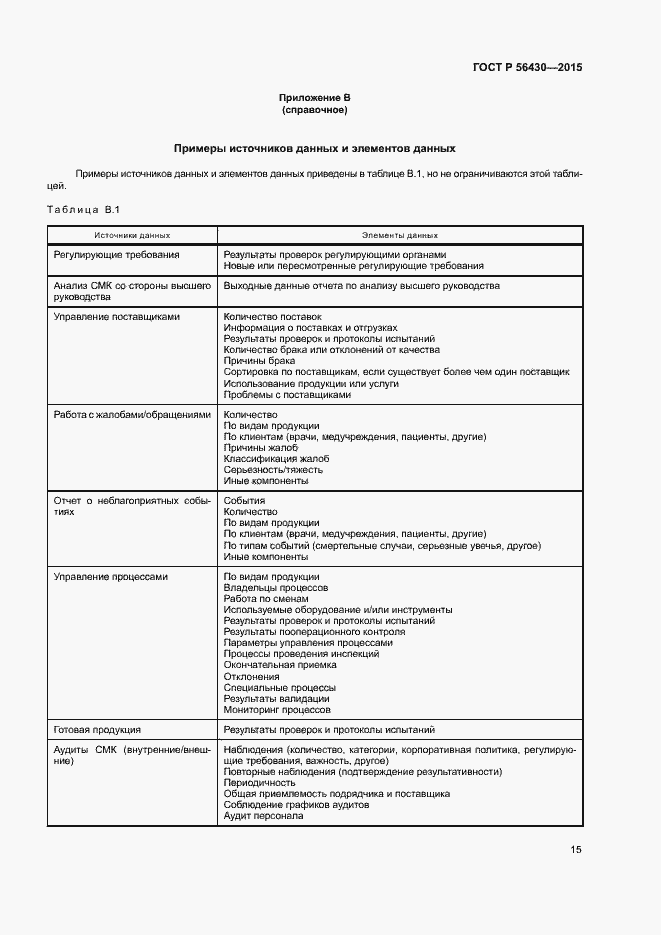 Страница 19 ГОСТ Р 56430-2015