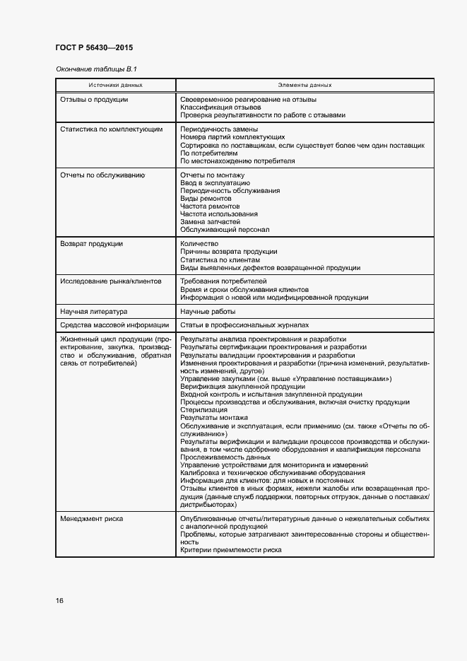 Страница 20 ГОСТ Р 56430-2015