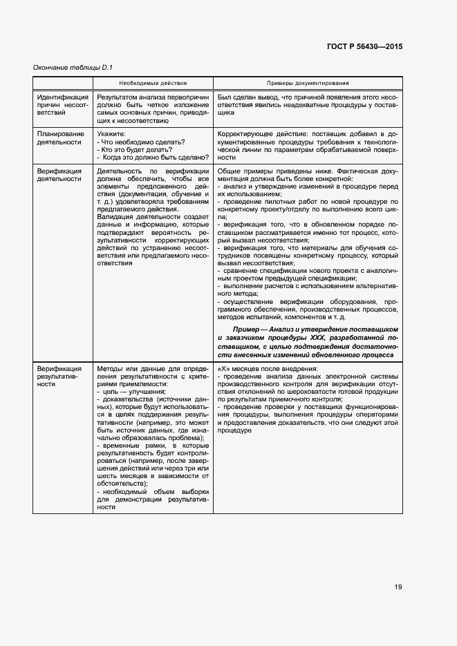 Страница 23 ГОСТ Р 56430-2015
