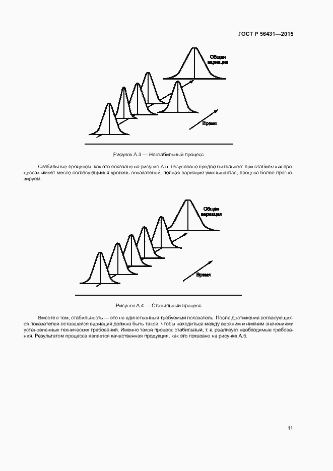 Страница 16 ГОСТ Р 56431-2015