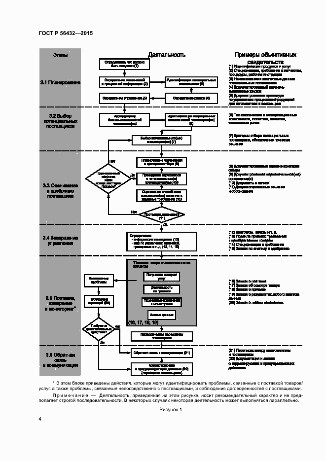 Страница 8 ГОСТ Р 56432-2015