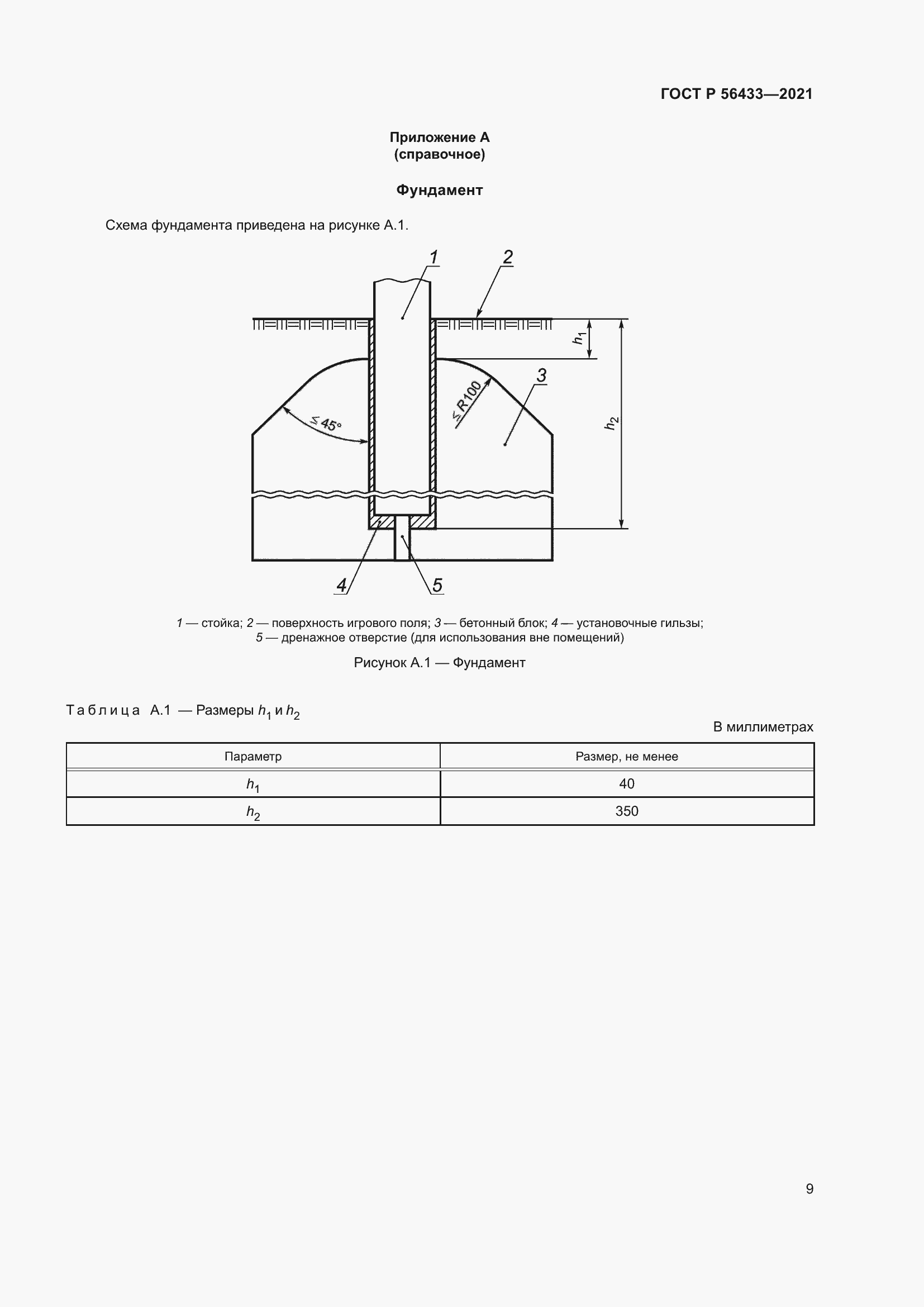 Страница 11 ГОСТ Р 56433-2021