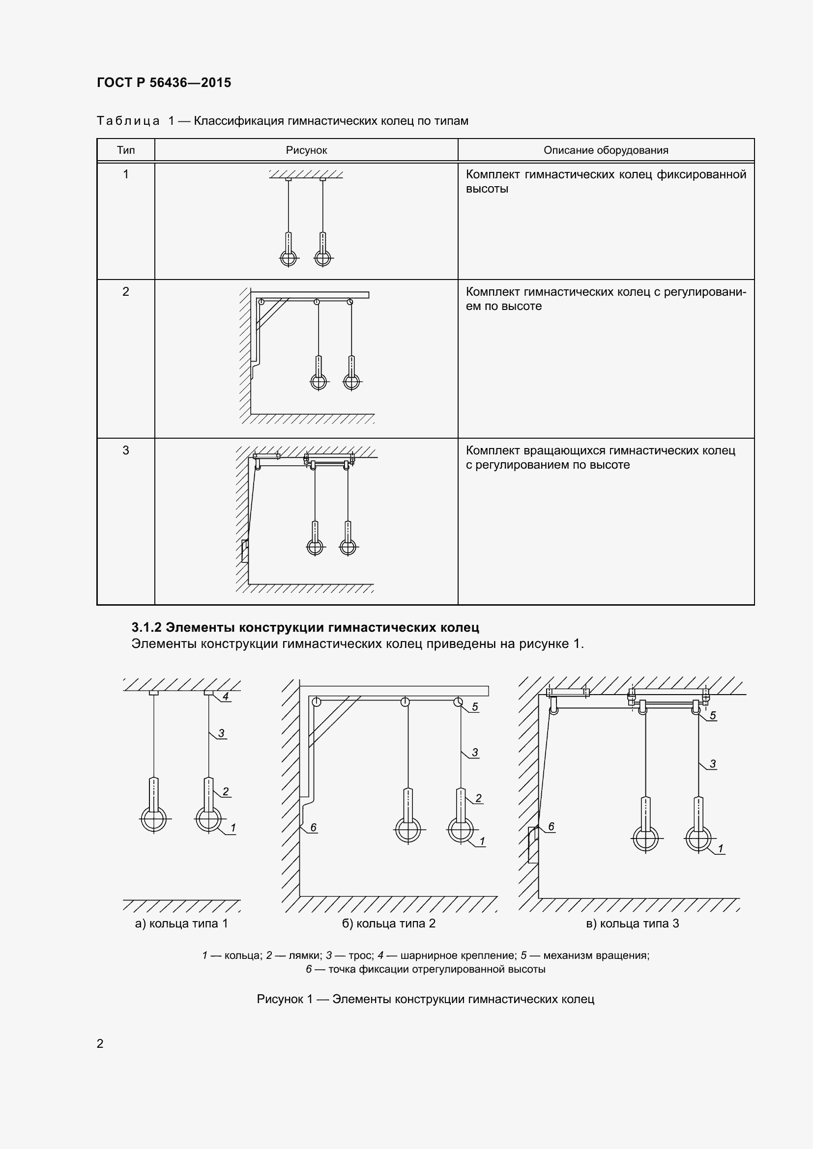 Страница 6 ГОСТ Р 56436-2015