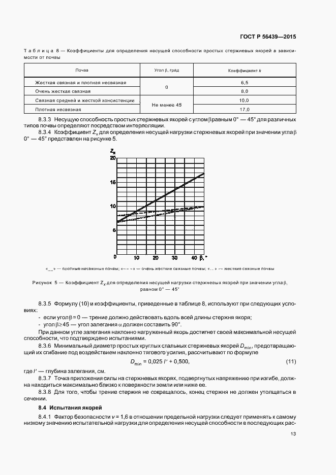Страница 16 ГОСТ Р 56439-2015