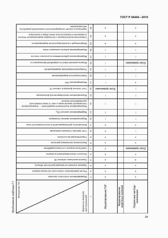 Страница 32 ГОСТ Р 56449-2015