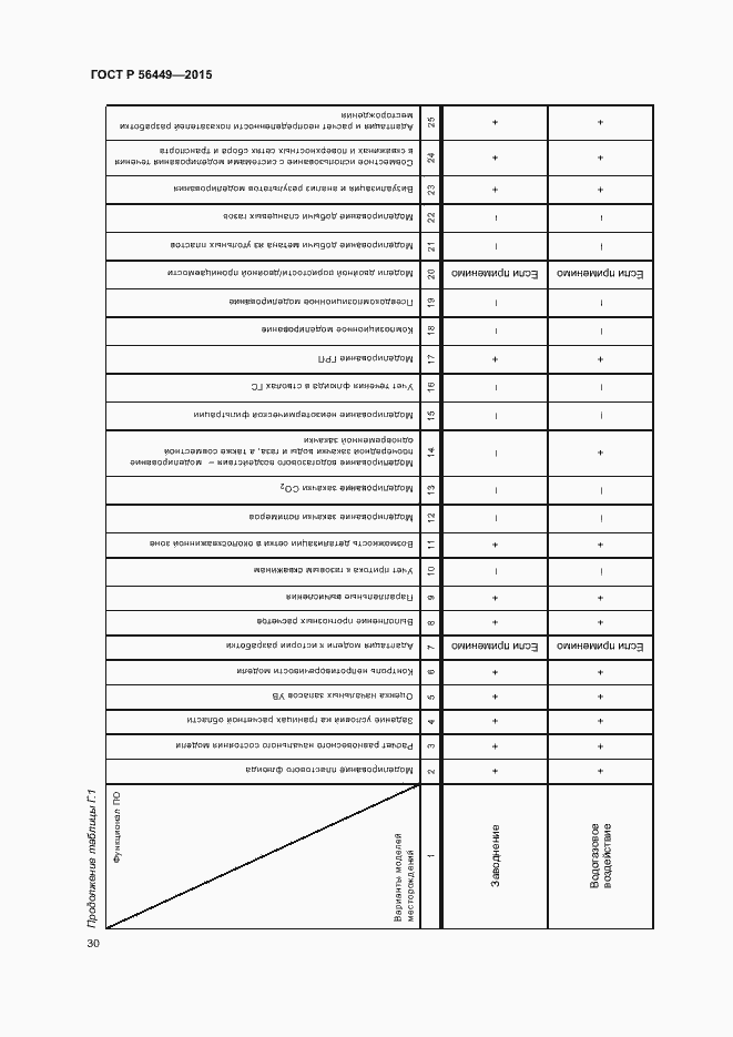 Страница 33 ГОСТ Р 56449-2015