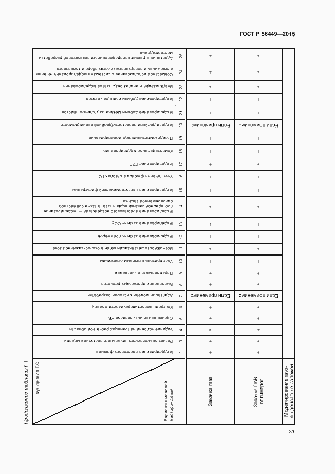 Страница 34 ГОСТ Р 56449-2015