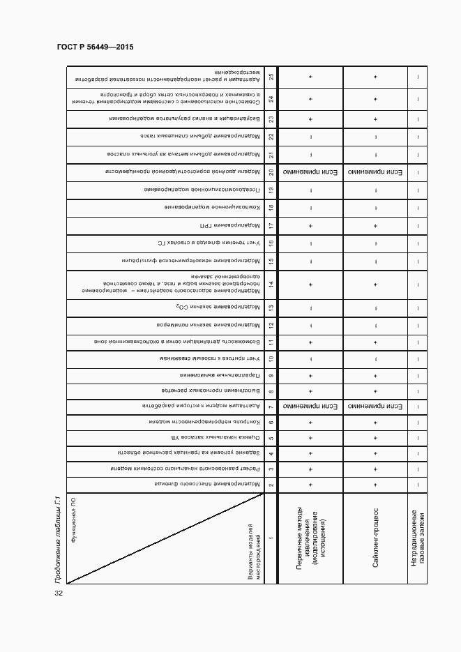Страница 35 ГОСТ Р 56449-2015