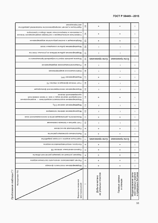 Страница 36 ГОСТ Р 56449-2015