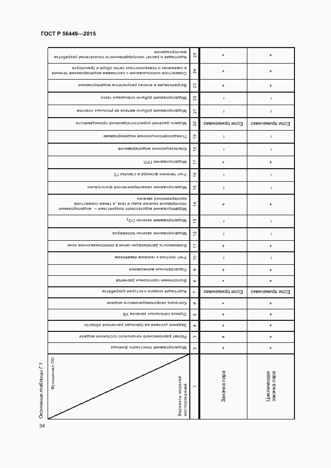 Страница 37 ГОСТ Р 56449-2015