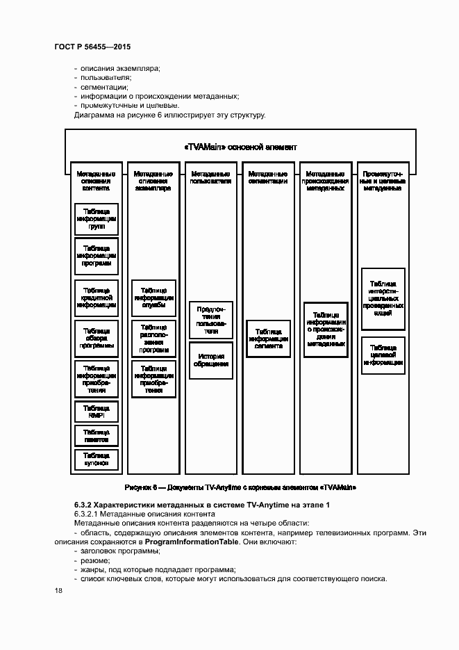 Страница 22 ГОСТ Р 56455-2015