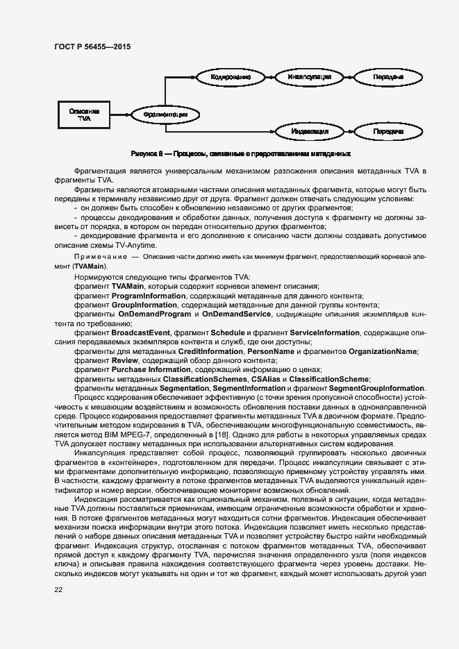 Страница 26 ГОСТ Р 56455-2015
