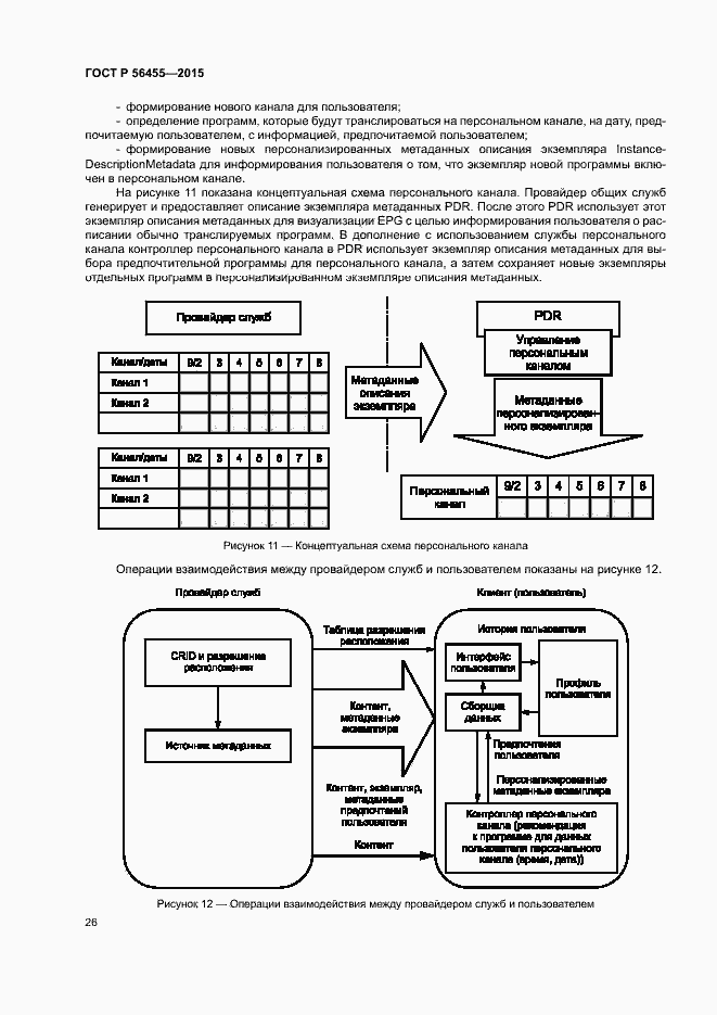 Страница 30 ГОСТ Р 56455-2015