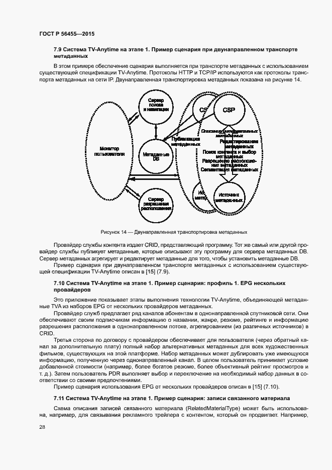 Страница 32 ГОСТ Р 56455-2015