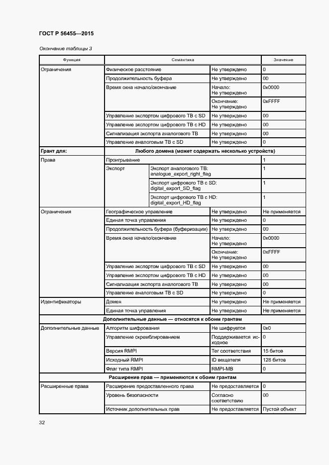 Страница 36 ГОСТ Р 56455-2015