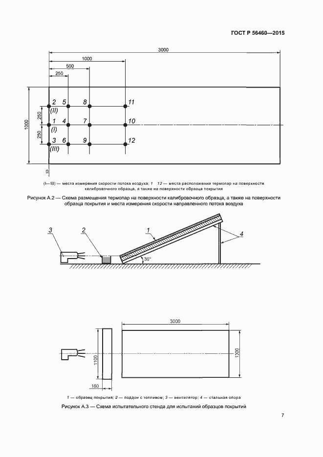 Страница 10 ГОСТ Р 56460-2015