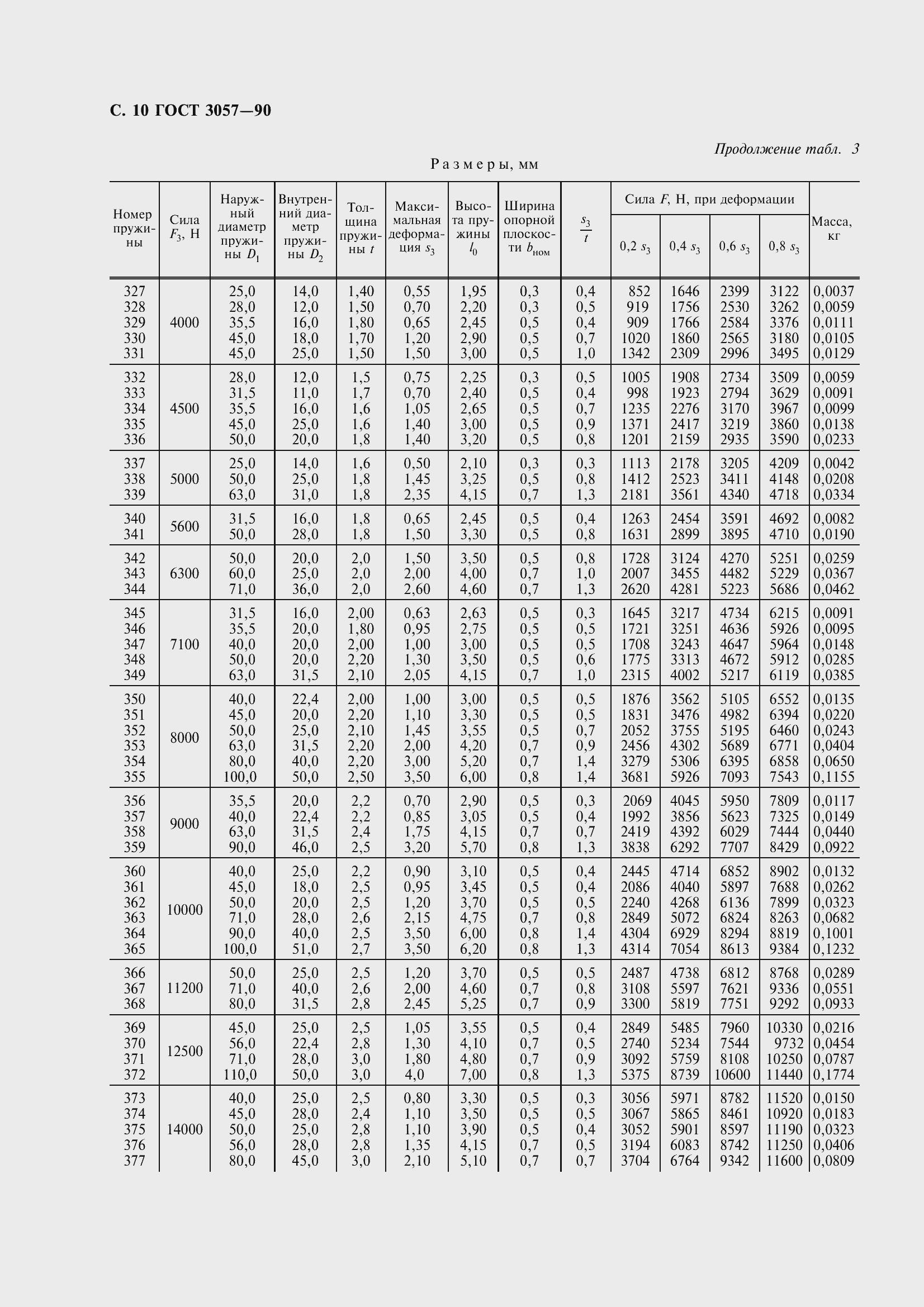 Страница 12 ГОСТ 3057-90