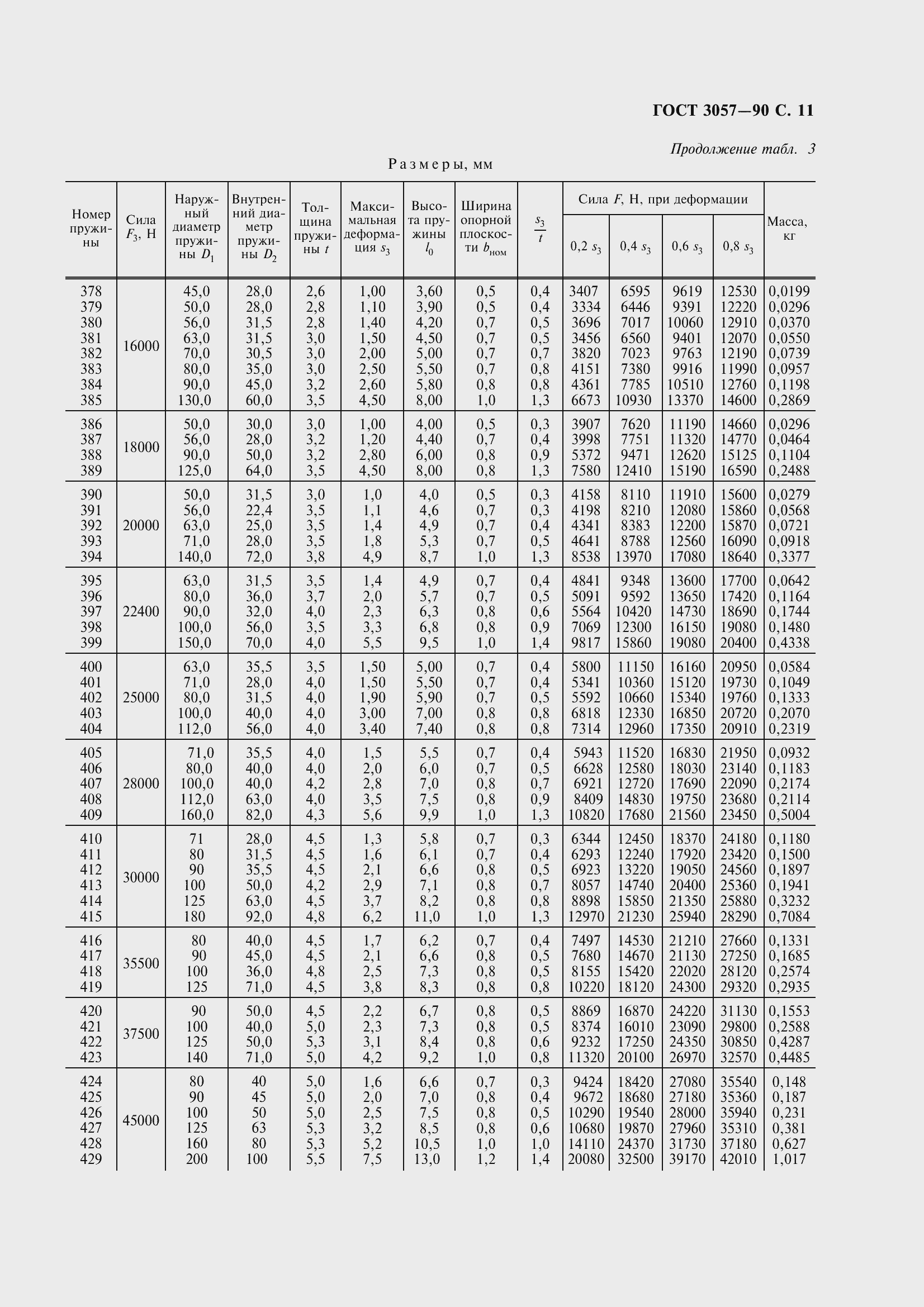 Страница 13 ГОСТ 3057-90