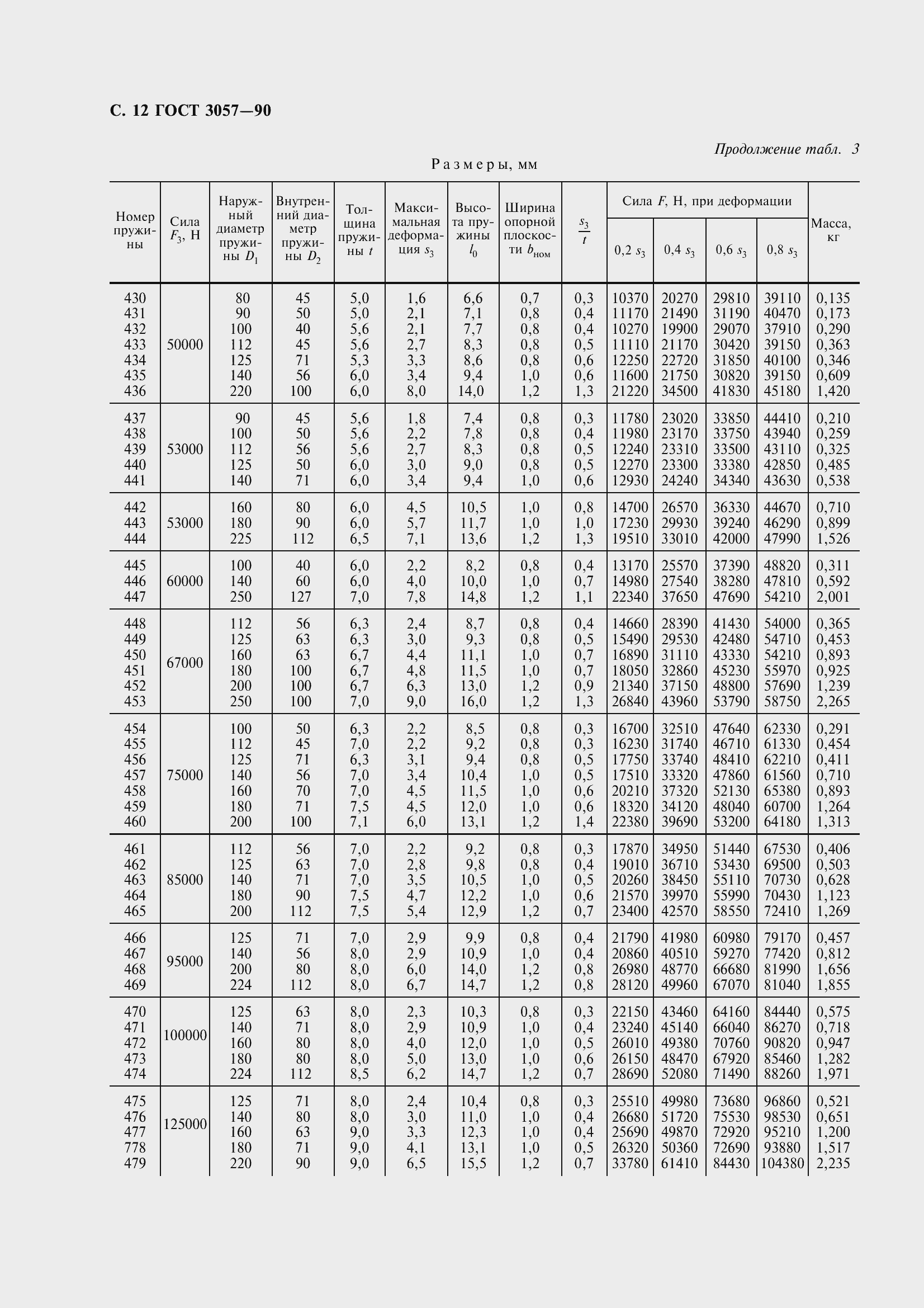 Страница 14 ГОСТ 3057-90