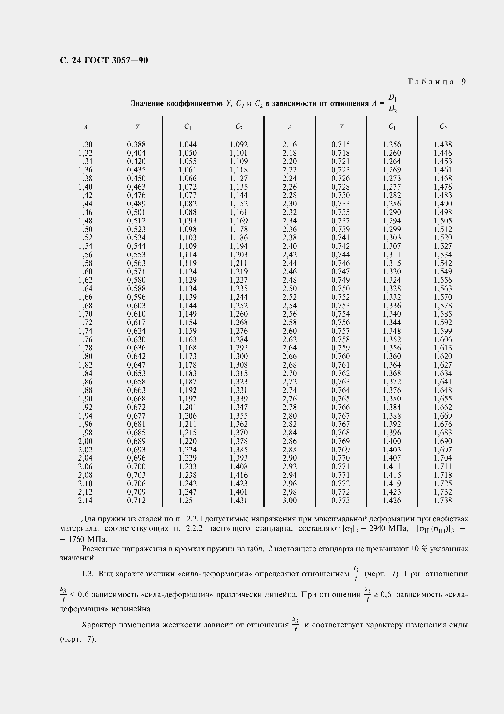 Страница 26 ГОСТ 3057-90