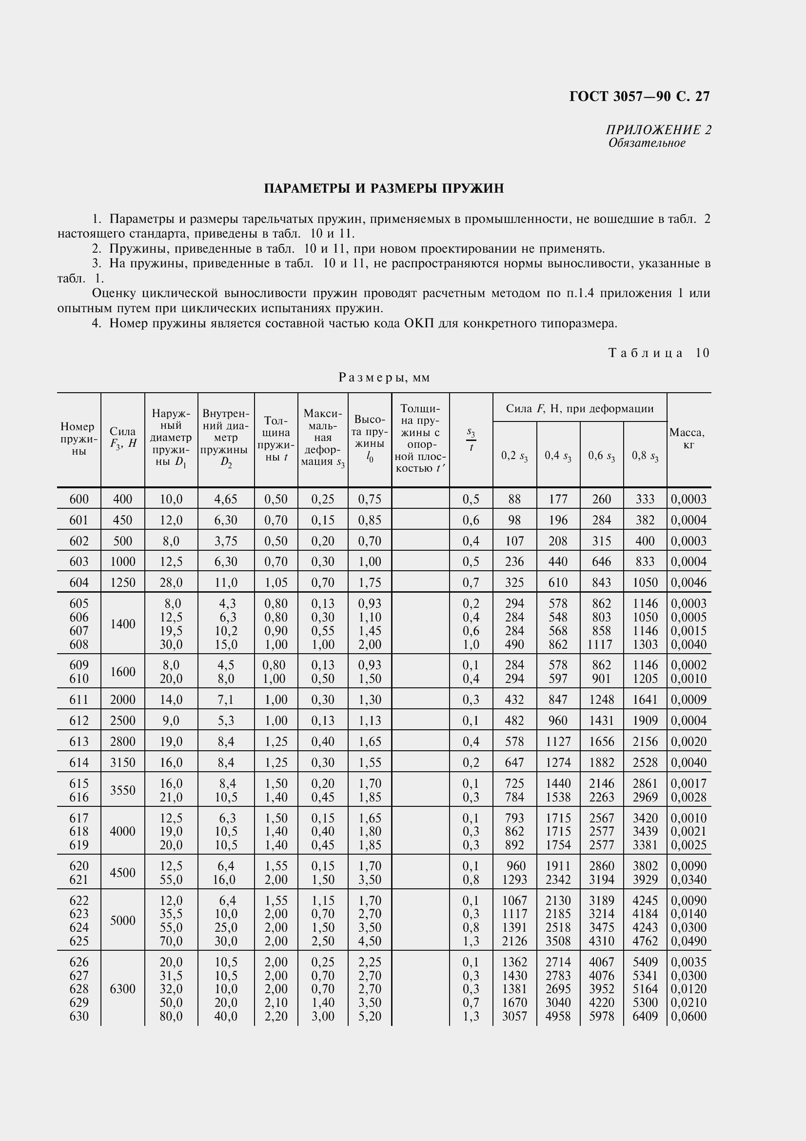 Страница 29 ГОСТ 3057-90