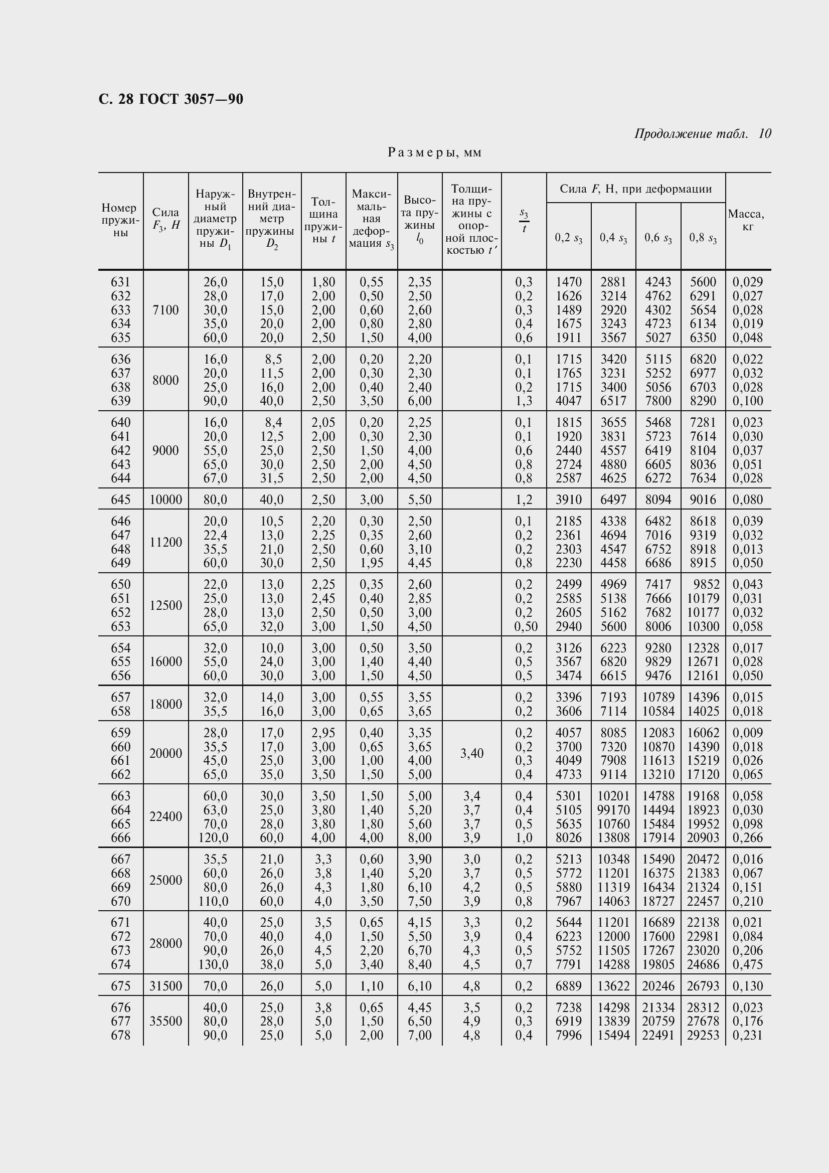 Страница 30 ГОСТ 3057-90