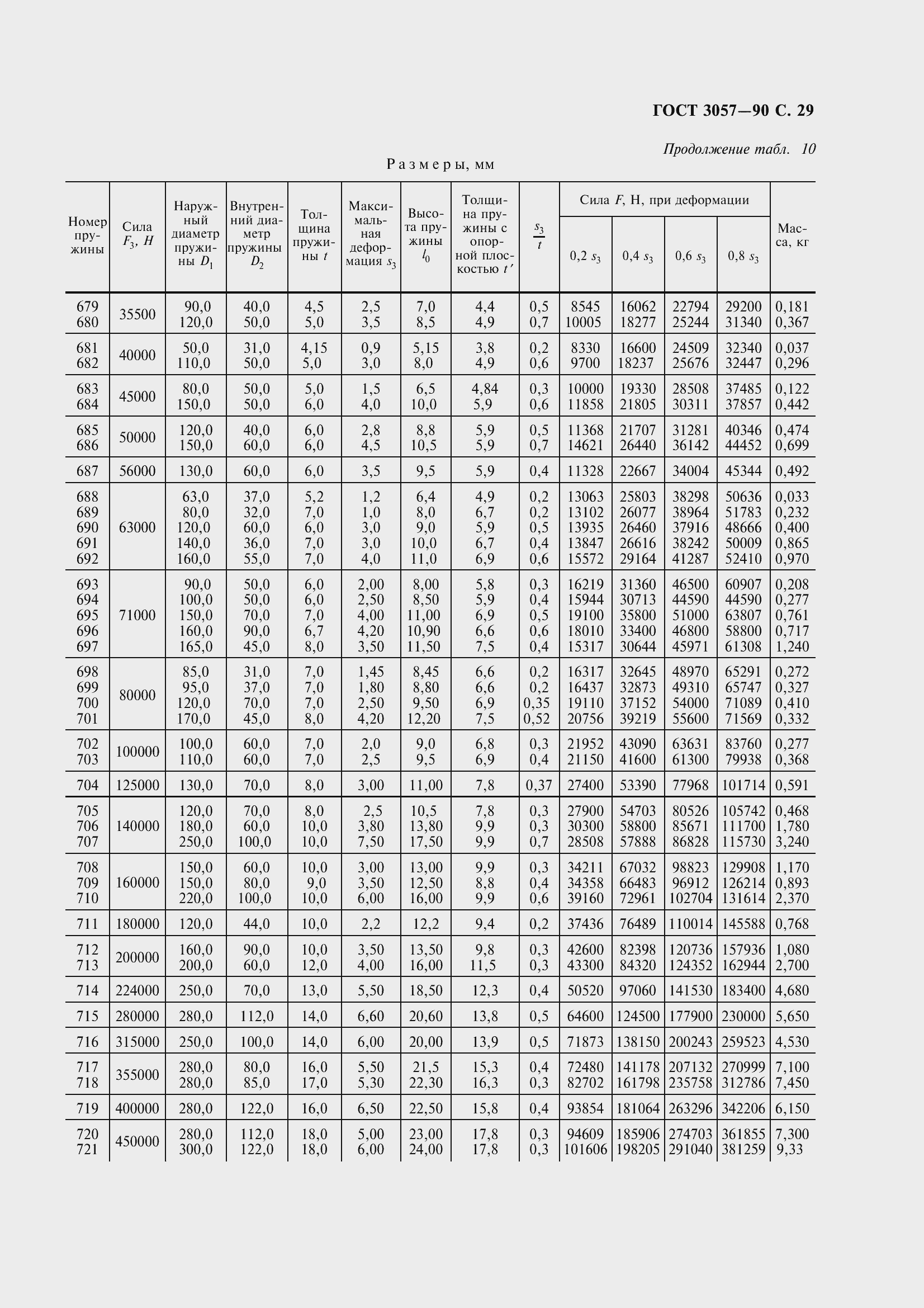 Страница 31 ГОСТ 3057-90