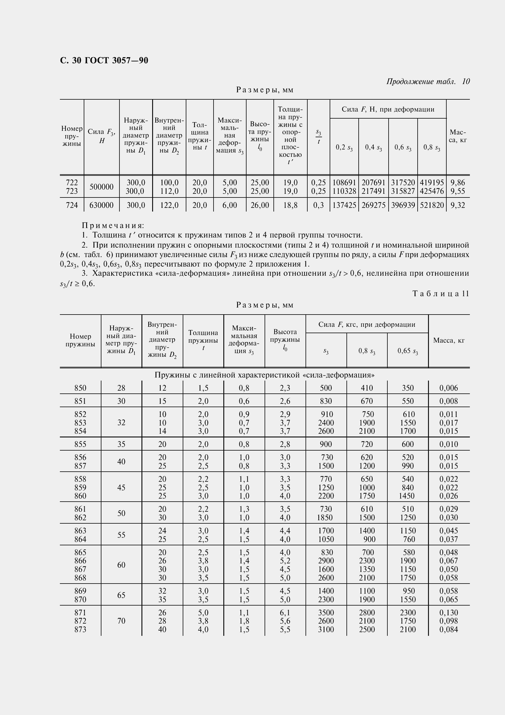 Страница 32 ГОСТ 3057-90