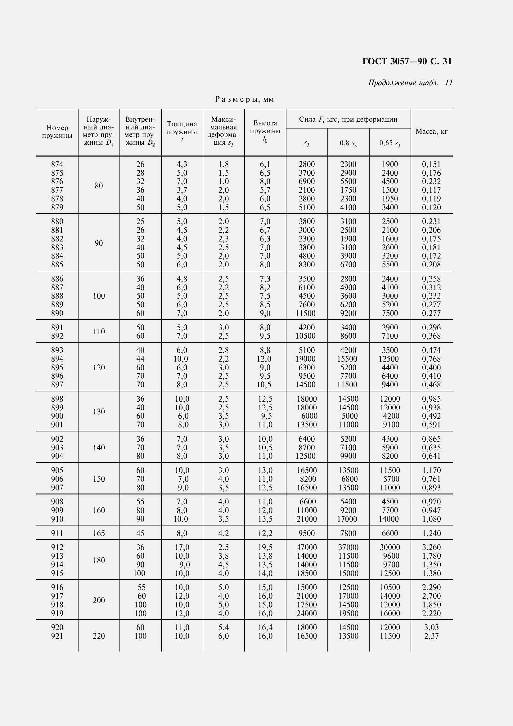 Страница 33 ГОСТ 3057-90