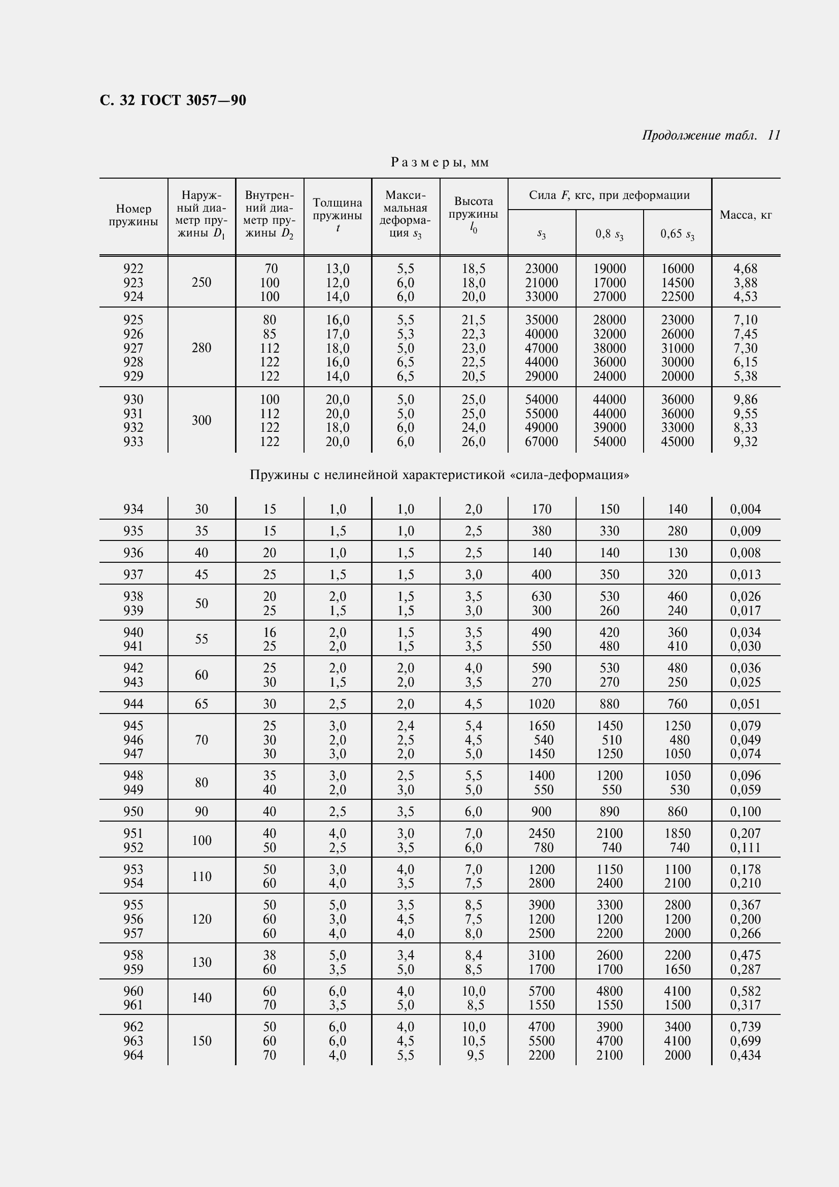 Страница 34 ГОСТ 3057-90