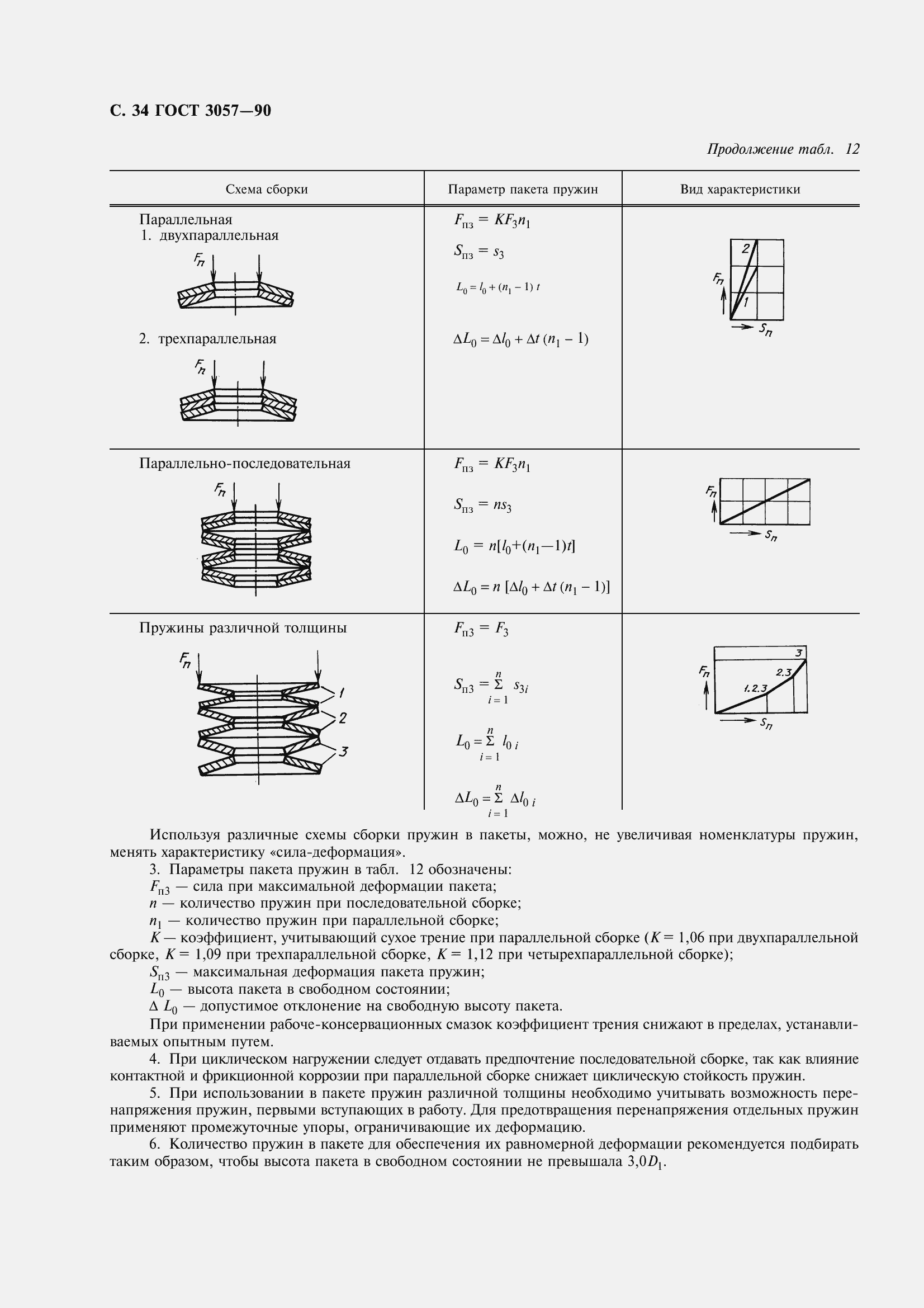 Страница 36 ГОСТ 3057-90