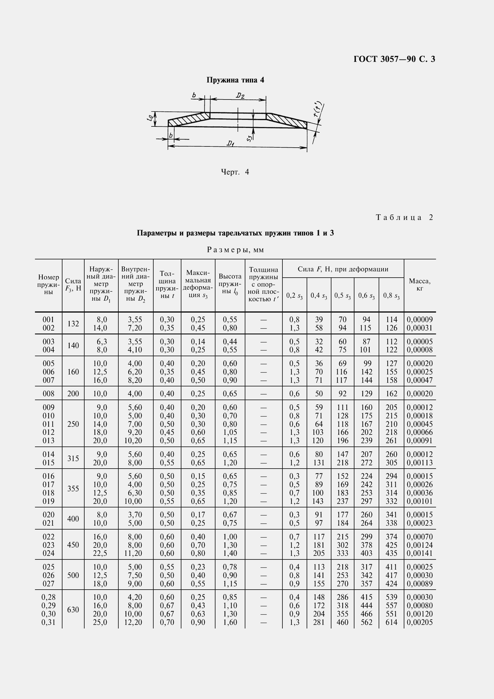 Страница 5 ГОСТ 3057-90