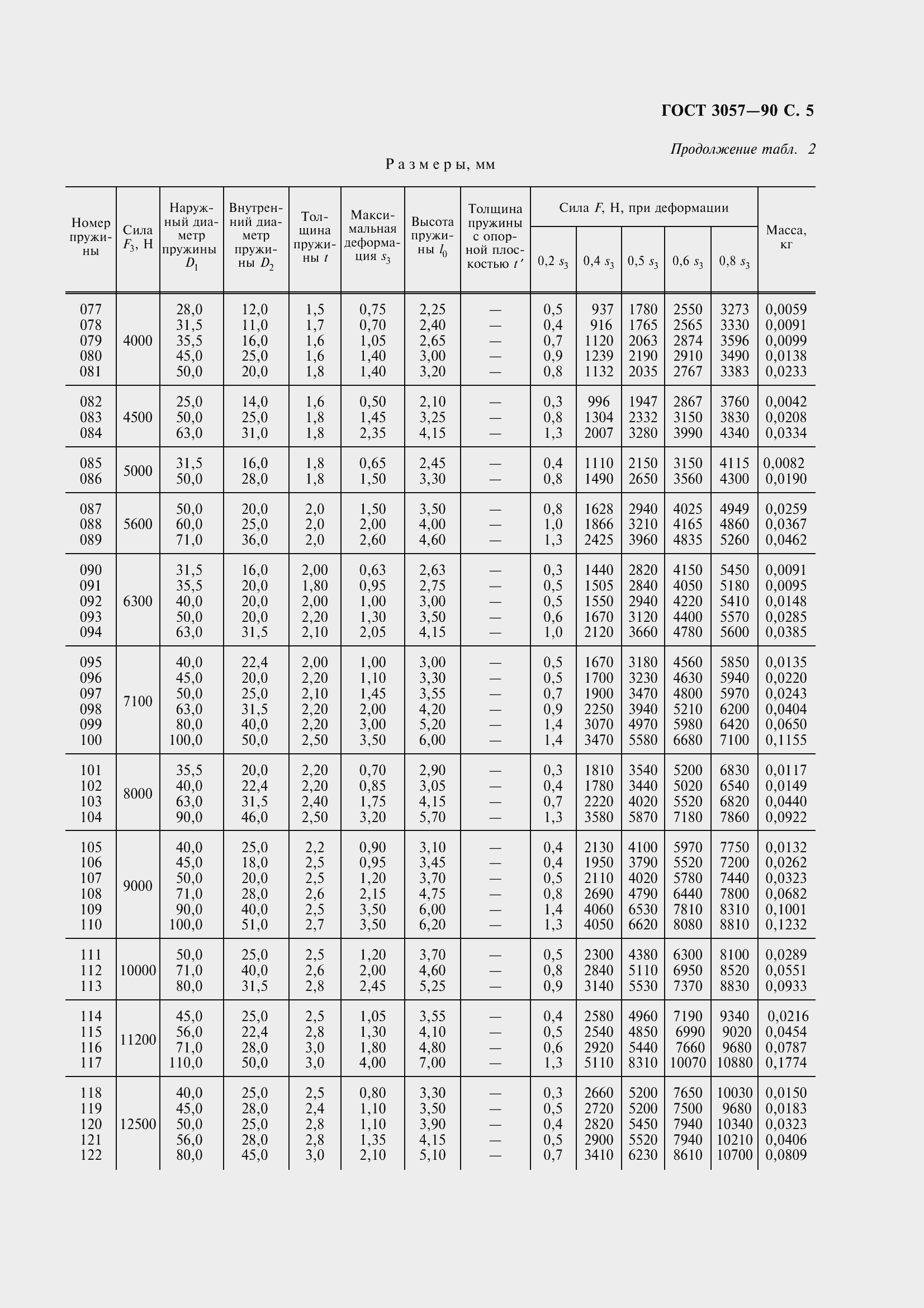 Страница 7 ГОСТ 3057-90