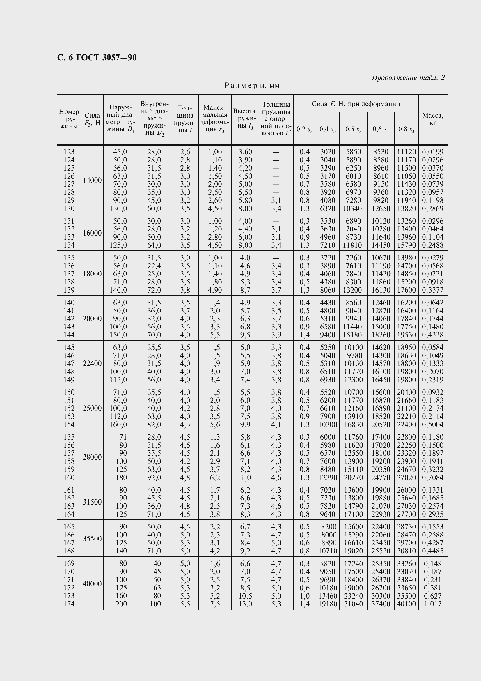 Страница 8 ГОСТ 3057-90