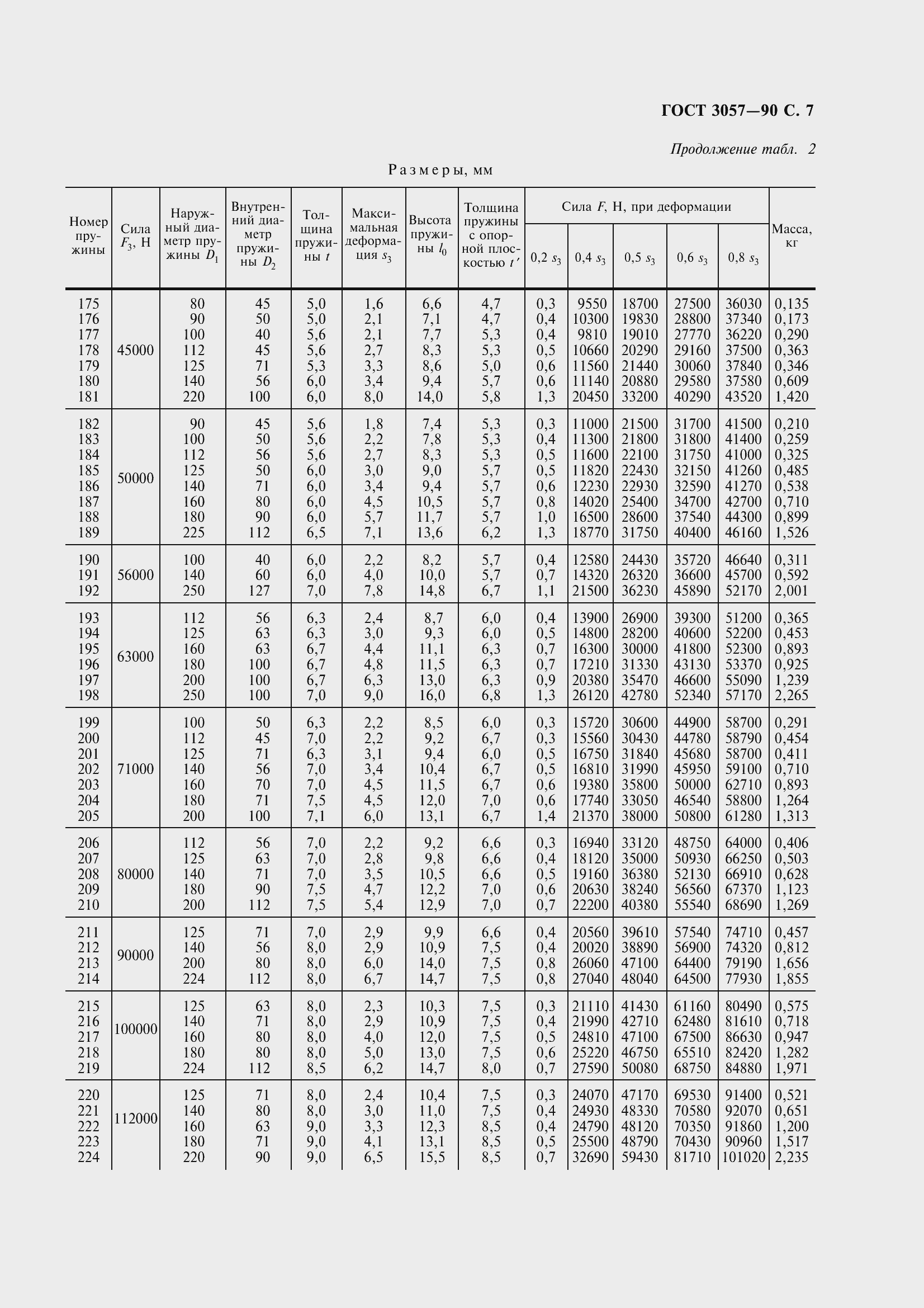 Страница 9 ГОСТ 3057-90