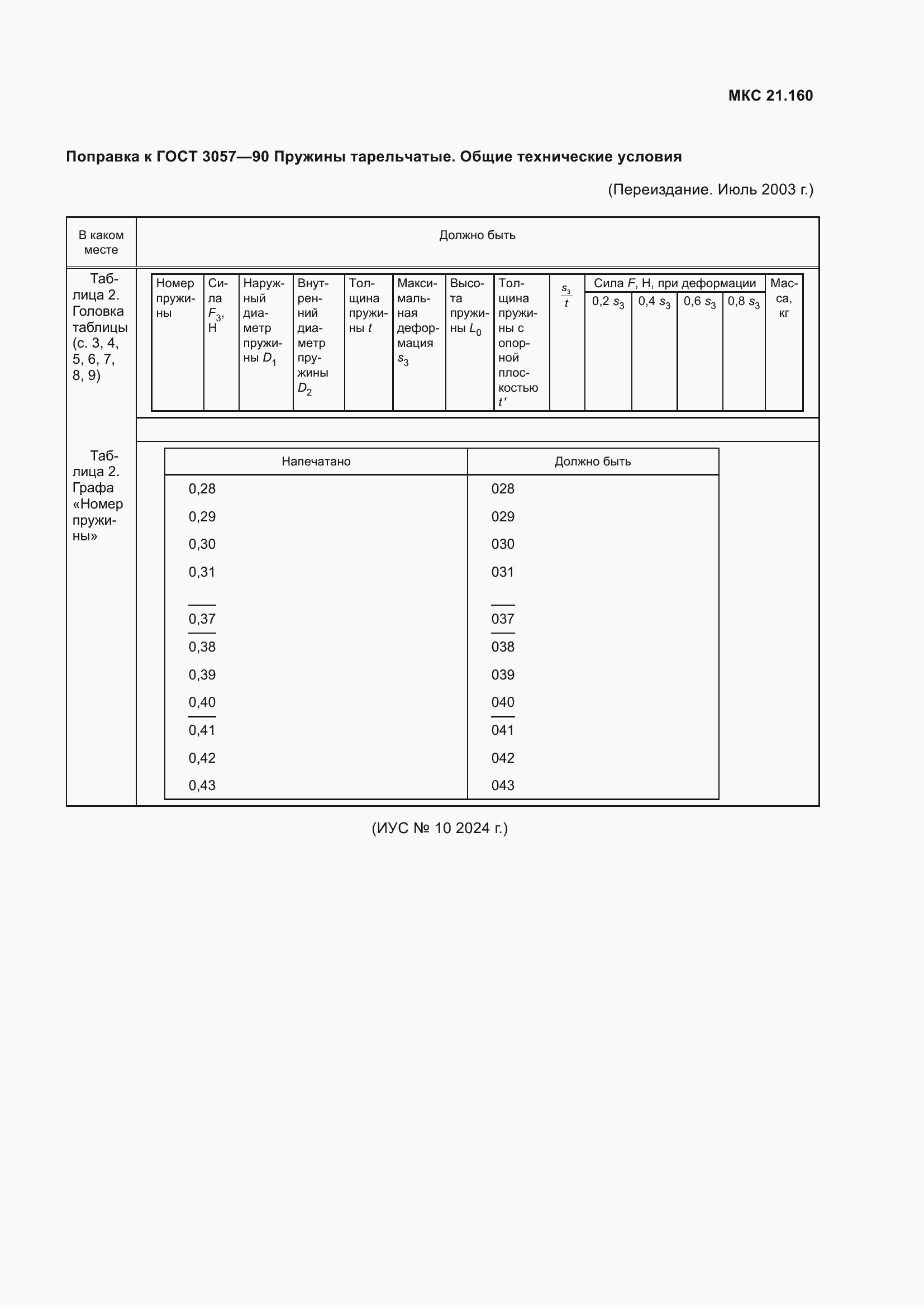 Приложение №1