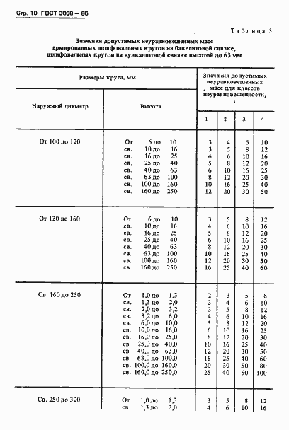 Страница 12 ГОСТ 3060-86