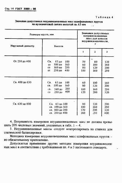 Страница 16 ГОСТ 3060-86