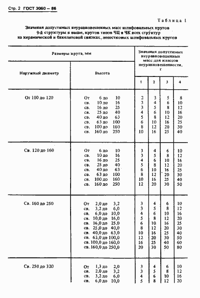 Страница 4 ГОСТ 3060-86