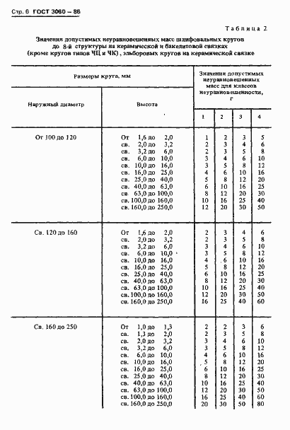 Страница 8 ГОСТ 3060-86