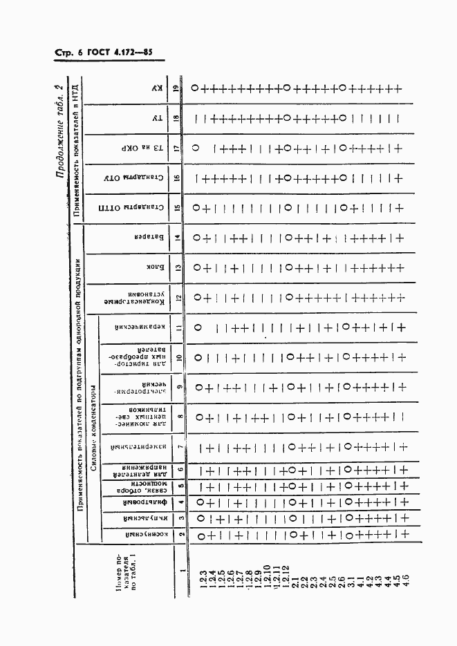 Страница 8 ГОСТ 4.172-85