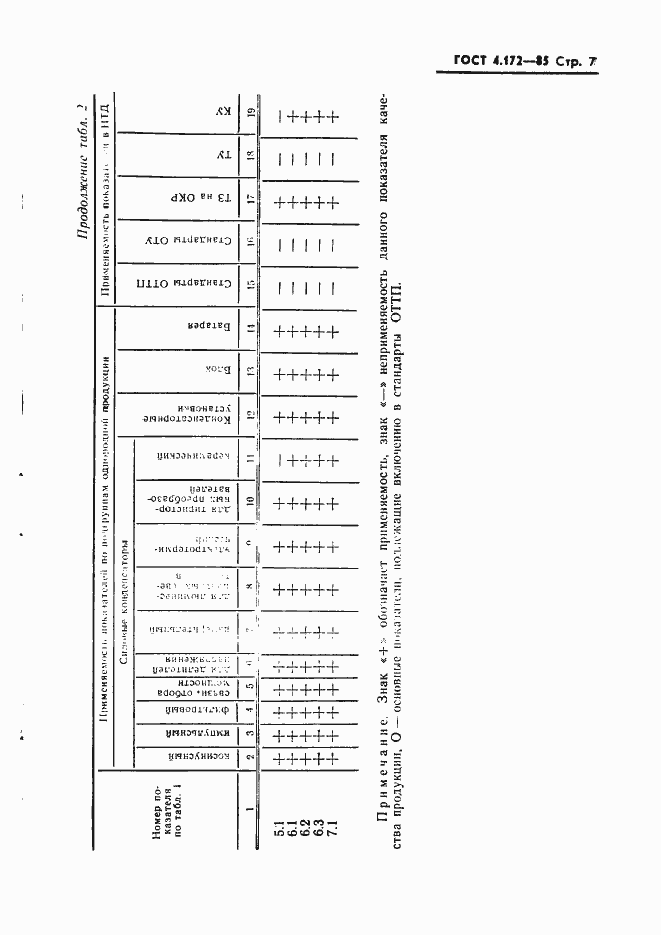 Страница 9 ГОСТ 4.172-85