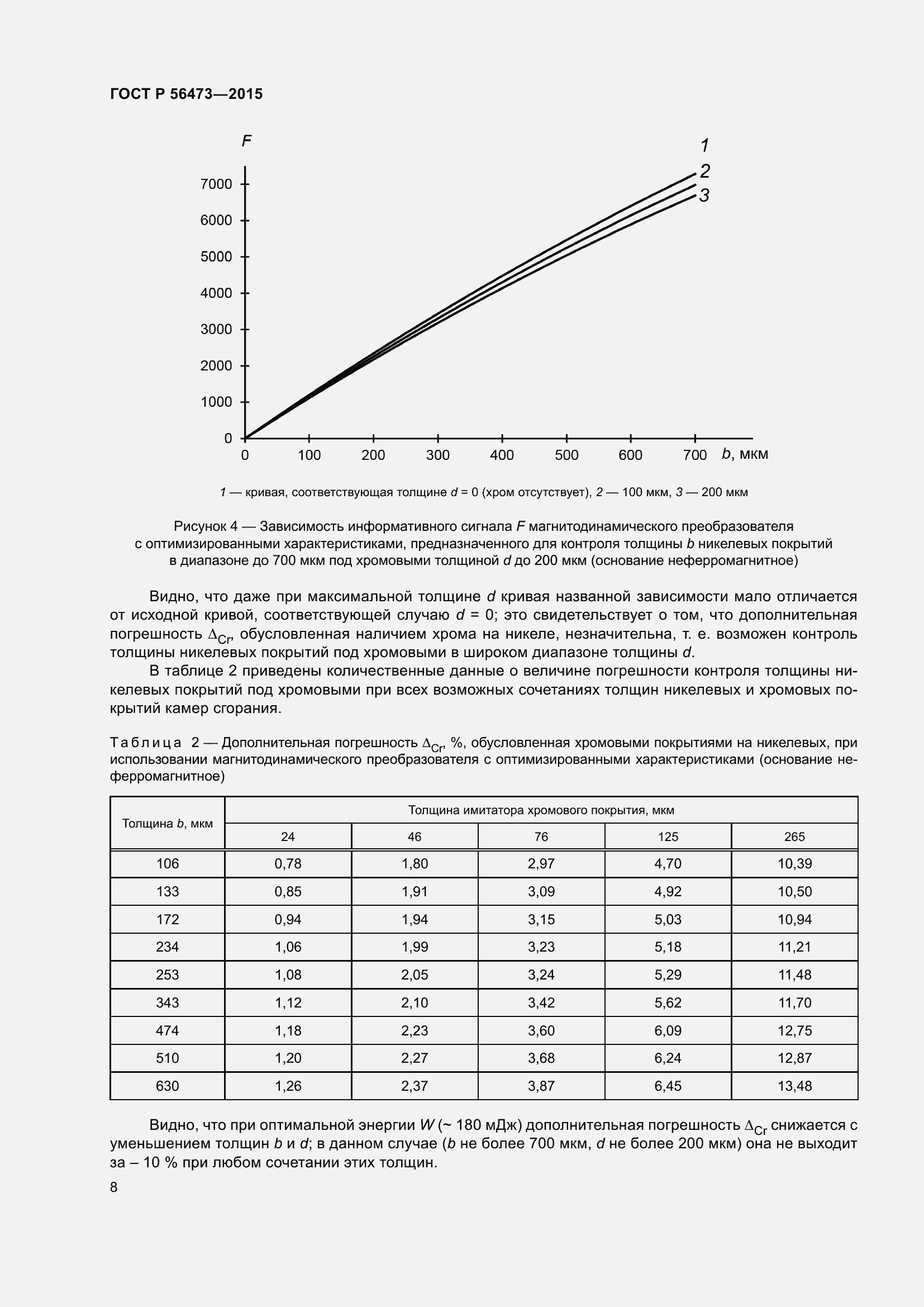 Страница 12 ГОСТ Р 56473-2015