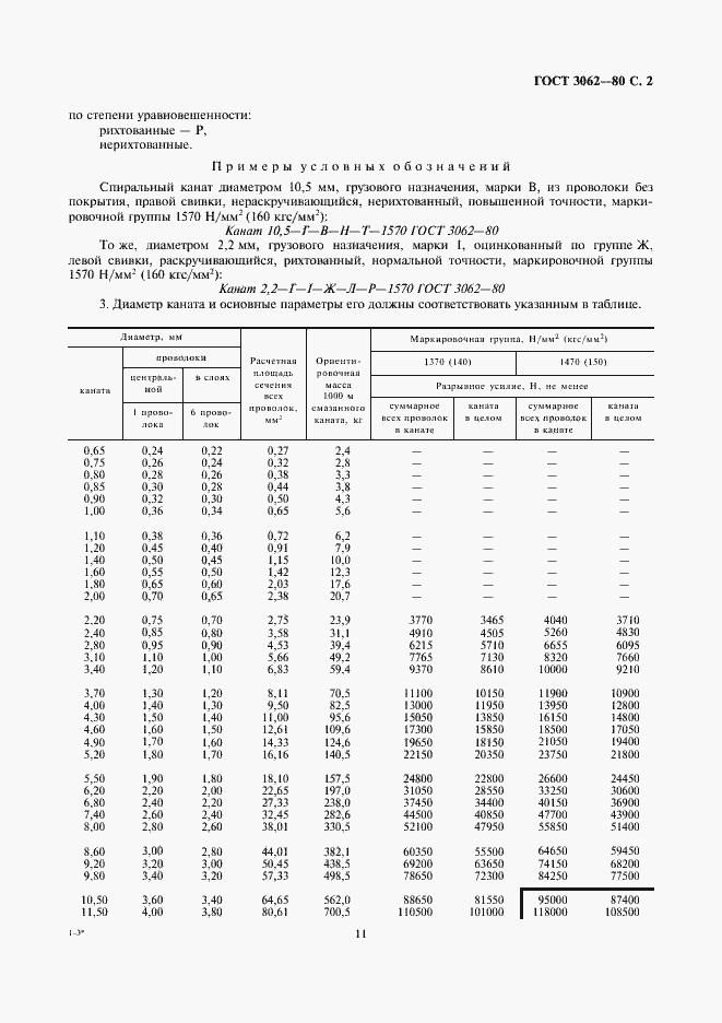 Страница 2 ГОСТ 3062-80