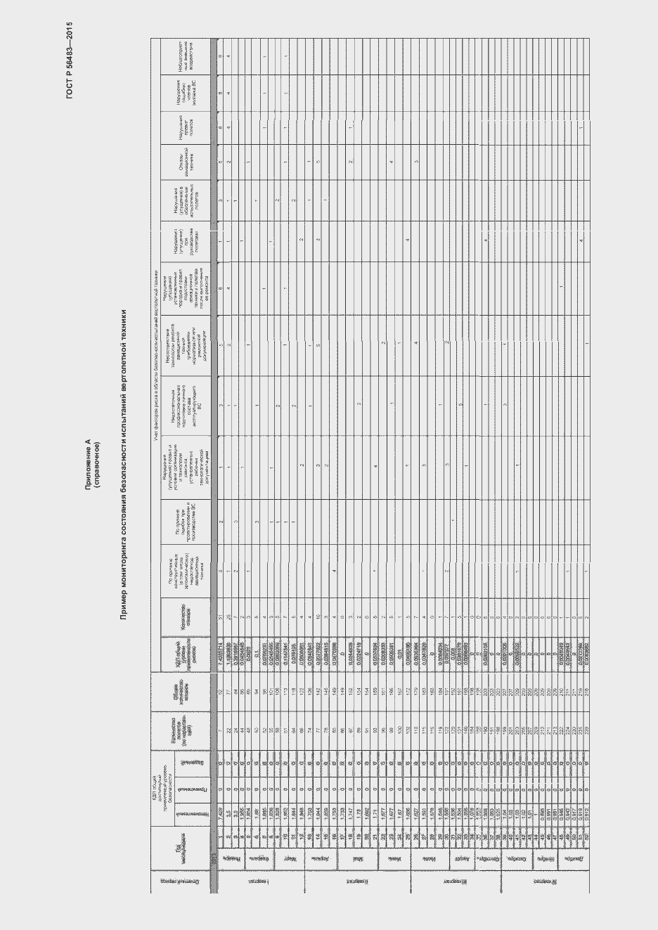 Страница 13 ГОСТ Р 56483-2015