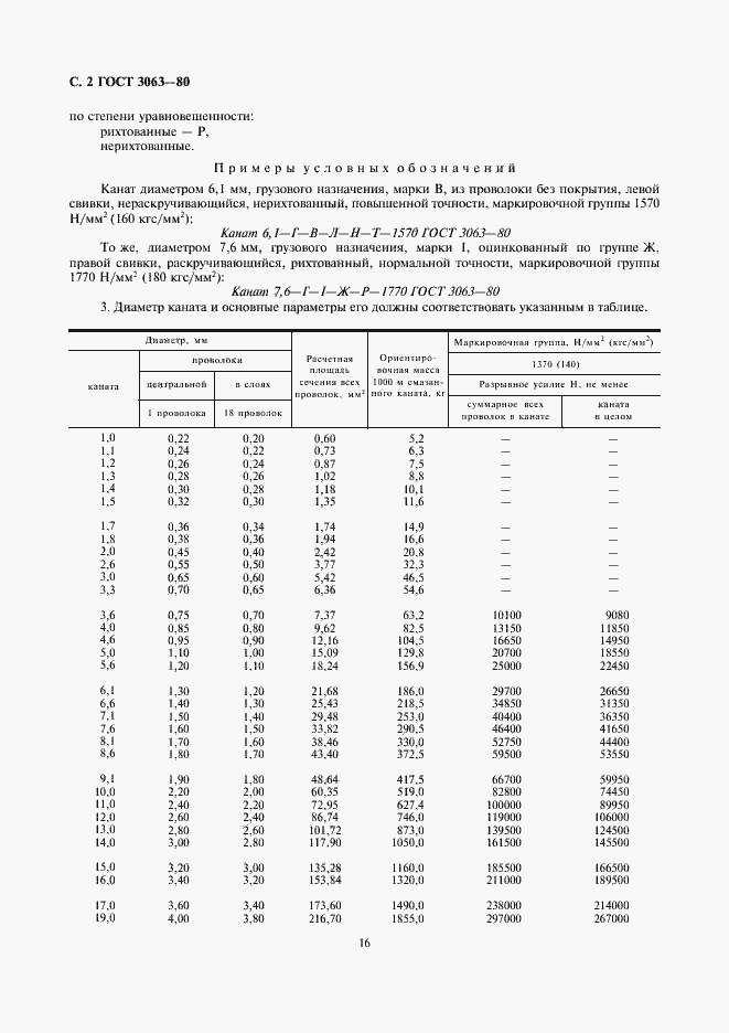 Страница 2 ГОСТ 3063-80