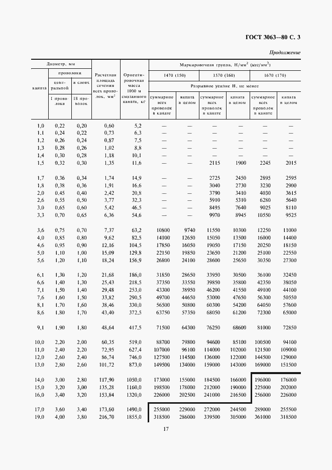 Страница 3 ГОСТ 3063-80